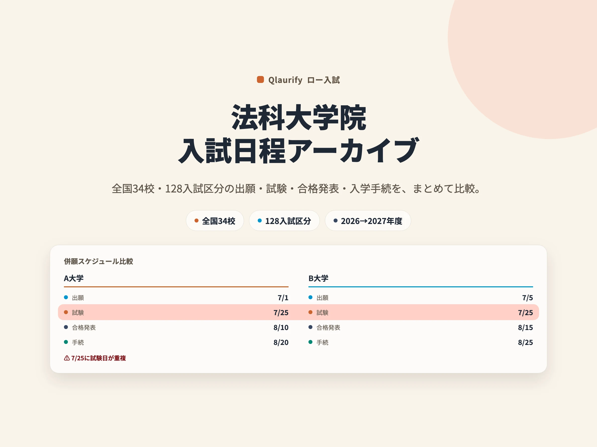 法科大学院入試日程アーカイブ。全国34校・128入試区分の併願スケジュールを比較する画面